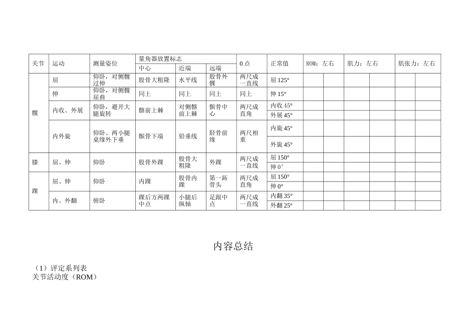 03-关节活动度+肌力+肌张力_第2页