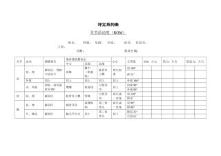 03-关节活动度+肌力+肌张力