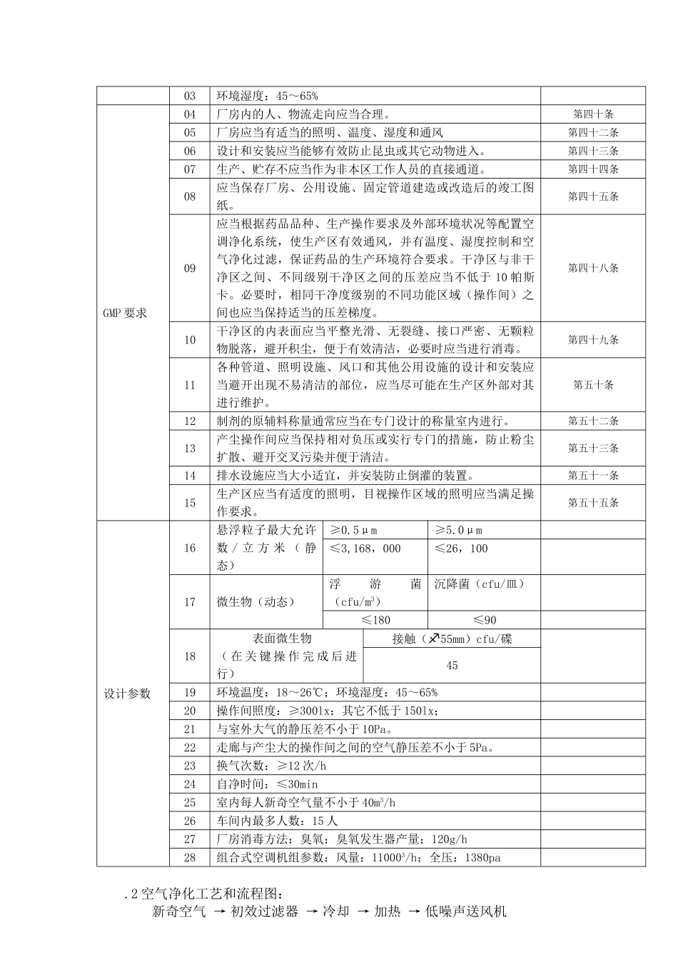 03前处理车间净化系统验证方案_第3页