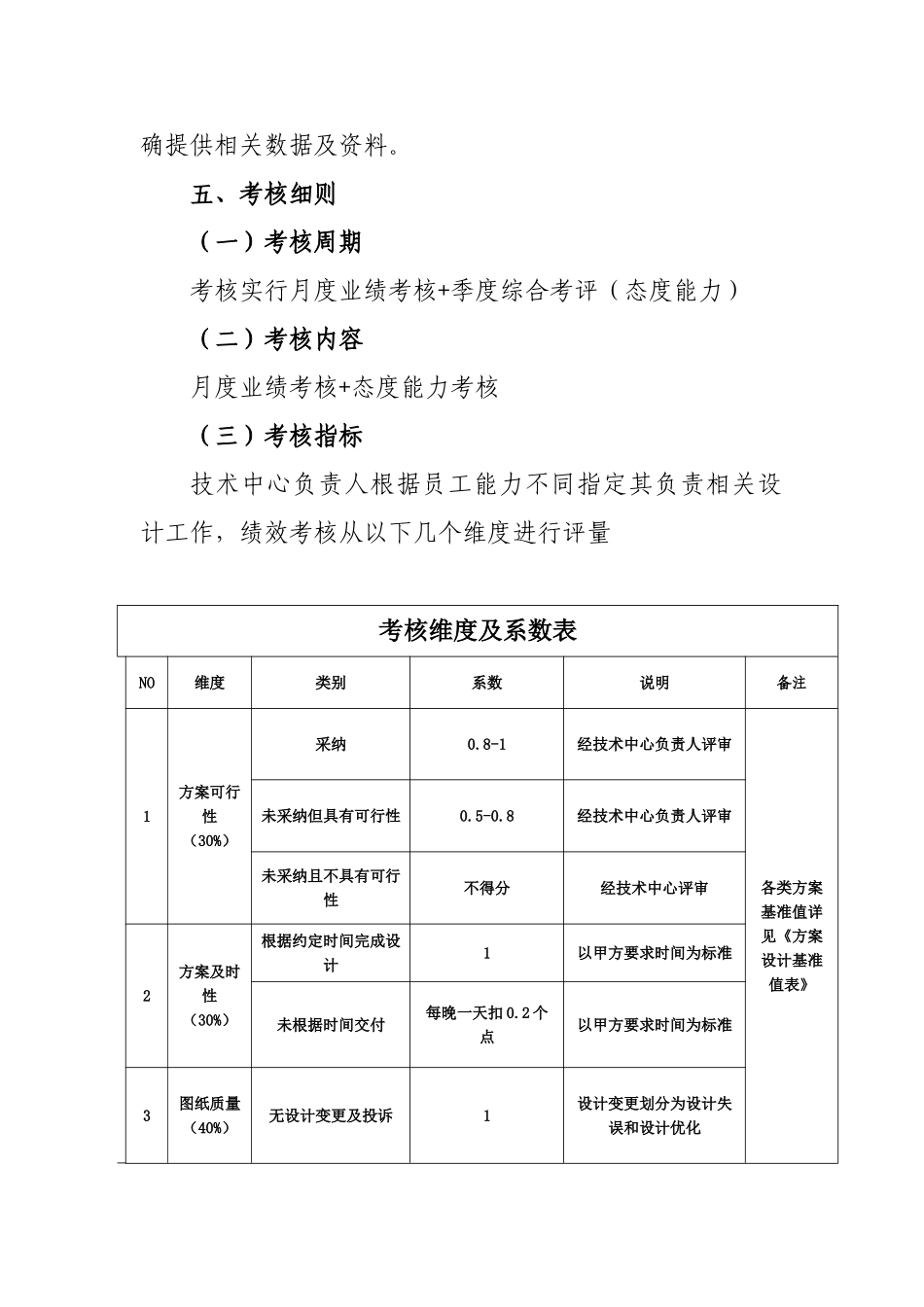 04-模板钢结构事业部技术中心绩效考核方案V1.0_第2页