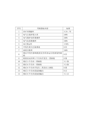 04年大修动员会发言稿