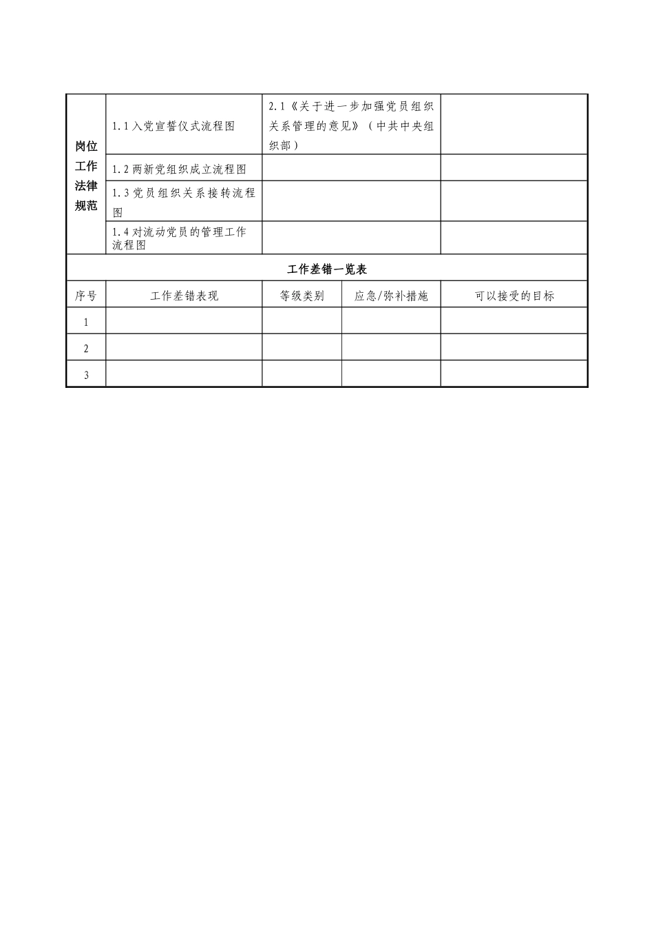 07-阳光驿站工作手册_第3页