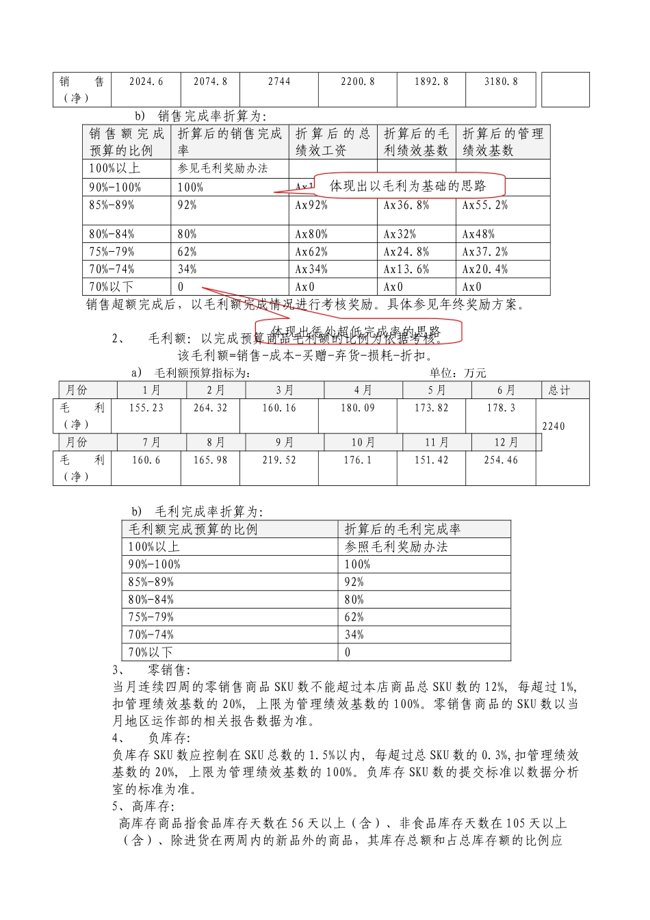 06超市店长考核方案_第3页
