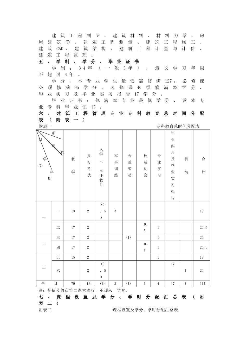 087工程造价专业专科人才培养方案_第2页