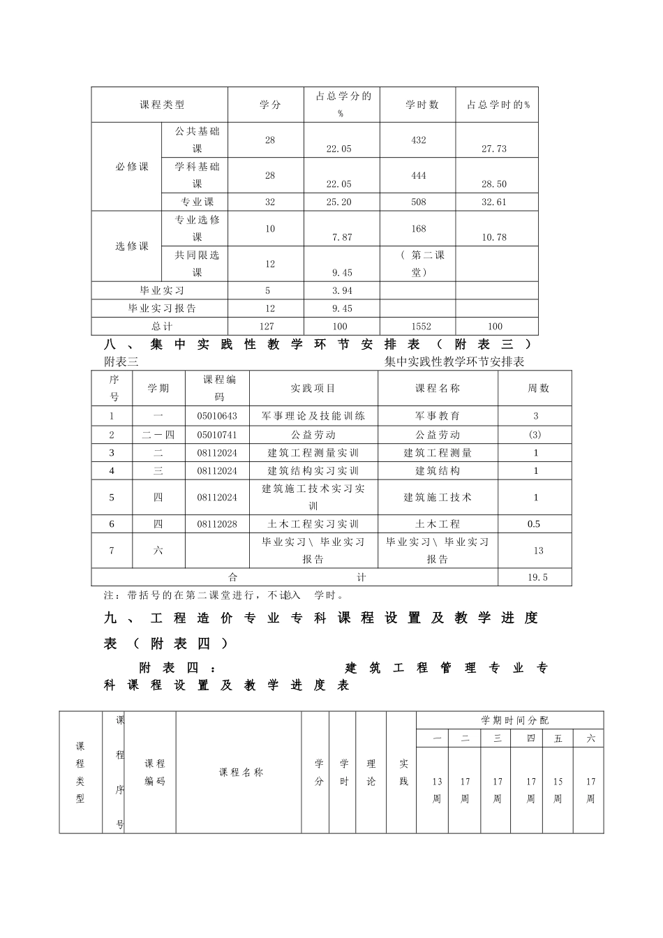 087工程造价专业专科人才培养方案_第3页
