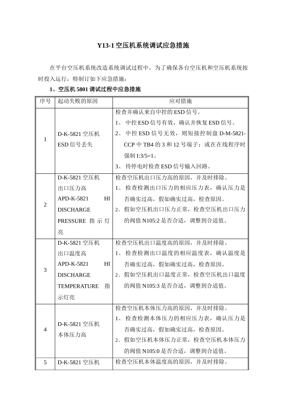 090828空压机现场调试应急方案剖析_第1页