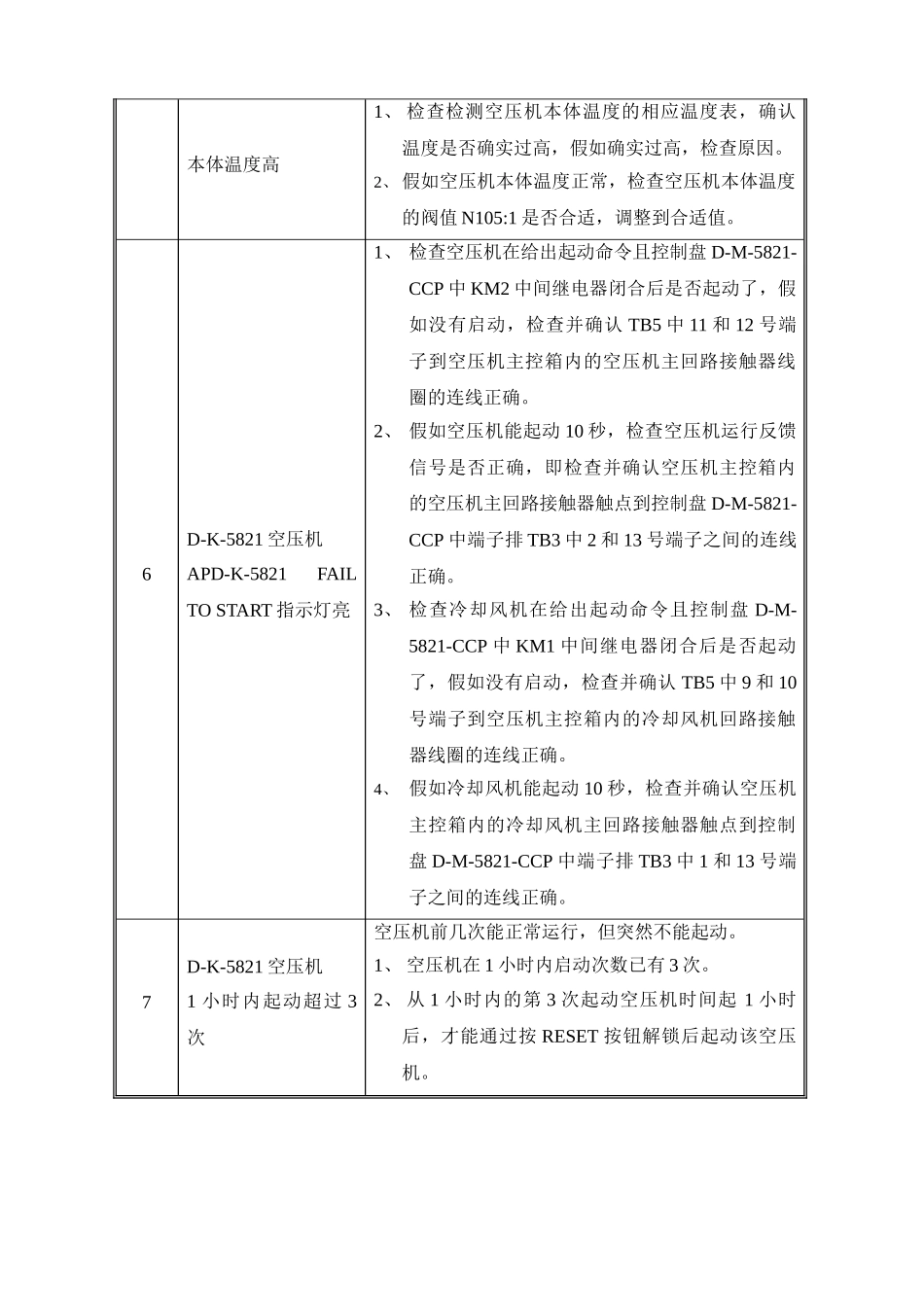 090828空压机现场调试应急方案剖析_第2页
