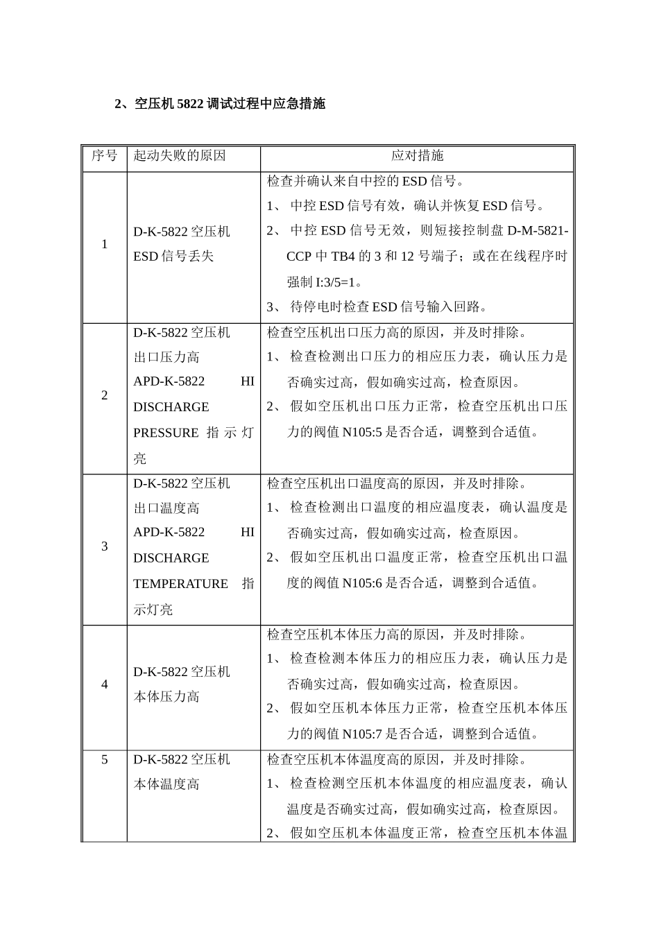 090828空压机现场调试应急方案剖析_第3页