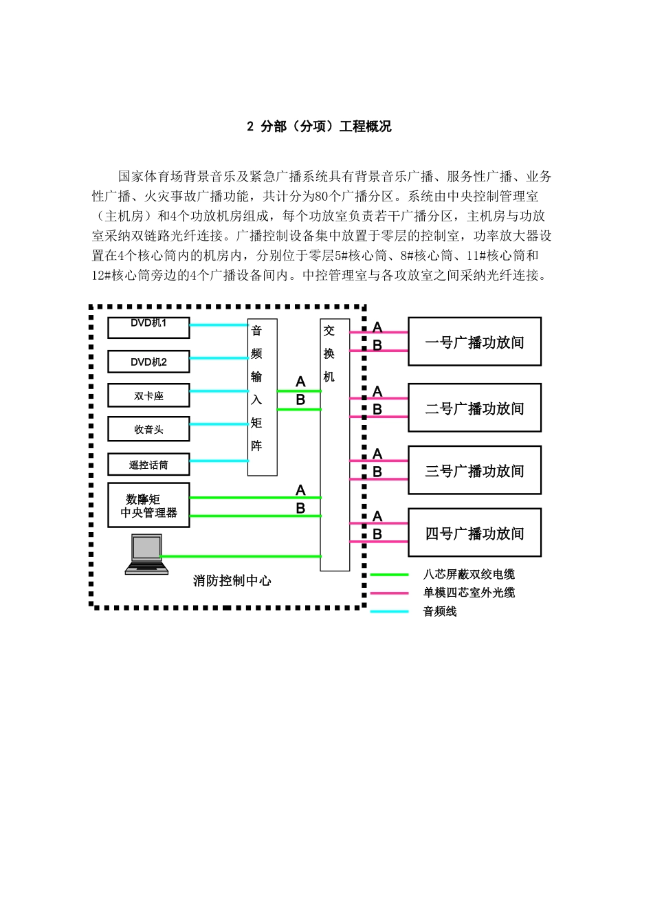 09公共广播系统施工方案_第3页