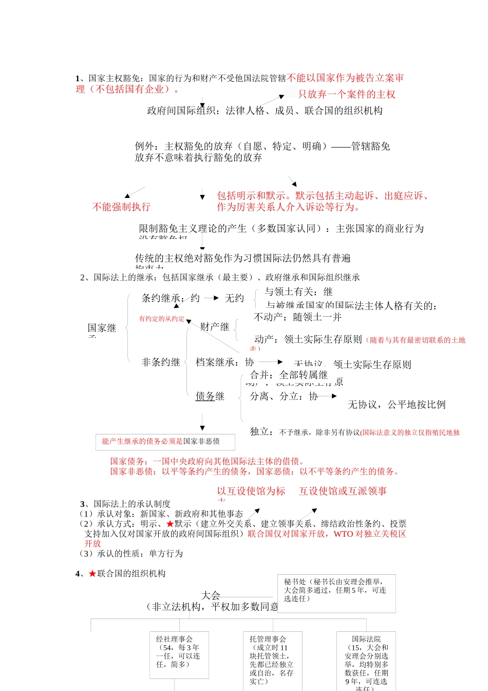 09海天强化班杨帆国际公法讲义x_第3页