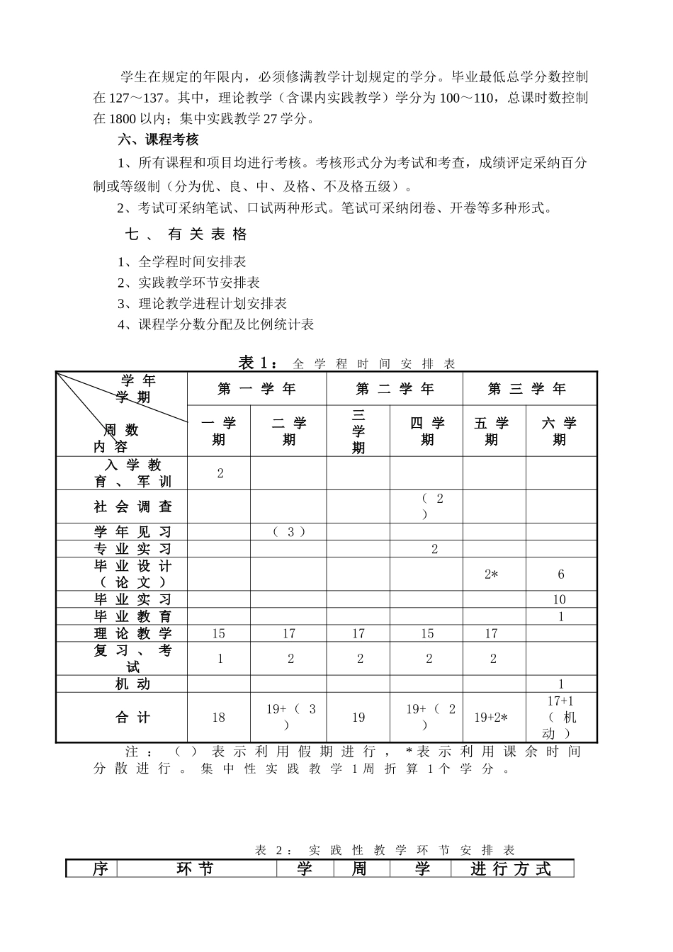 09级主持与播音专业人才培养方案_第3页
