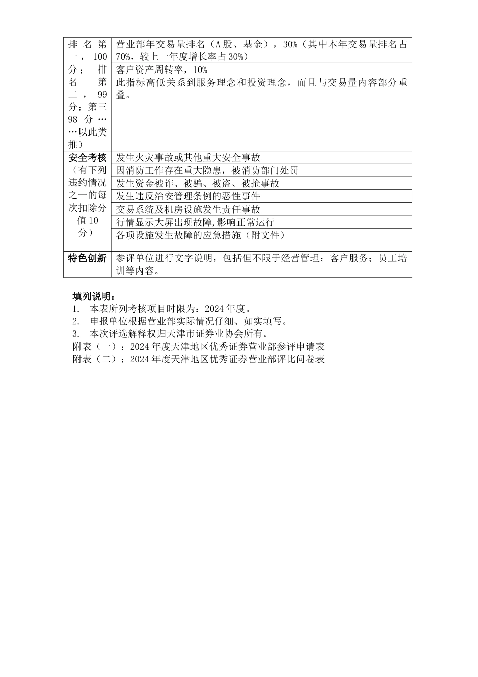 0Gbhwk2024年度天津地区优秀证券营业部评比方案_第3页