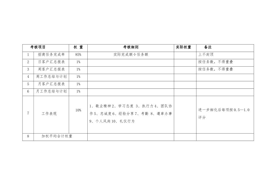 09招商人员薪酬福利与绩效考核方案_第3页