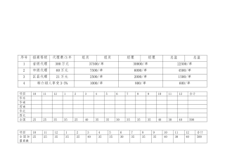 09招商人员薪酬福利与绩效考核方案