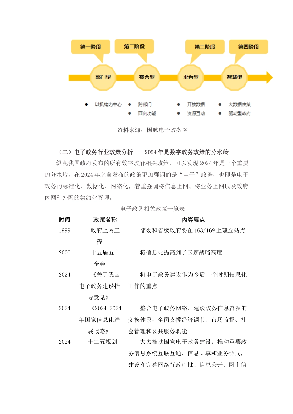 1-“区块链+政务”：数字政务时代“奇点”临近_第3页
