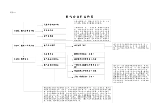 1.附件一：教代会组织机构图