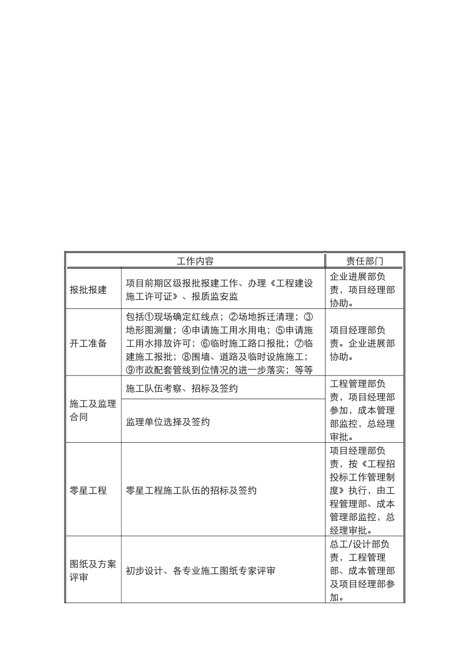 100305西安名京组织结构_第1页