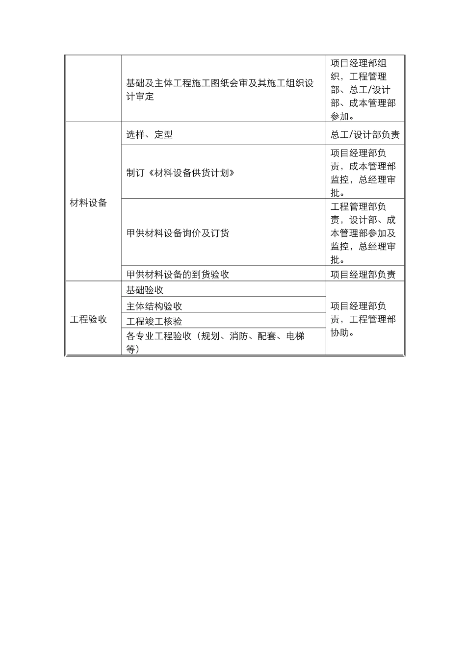 100305西安名京组织结构_第2页
