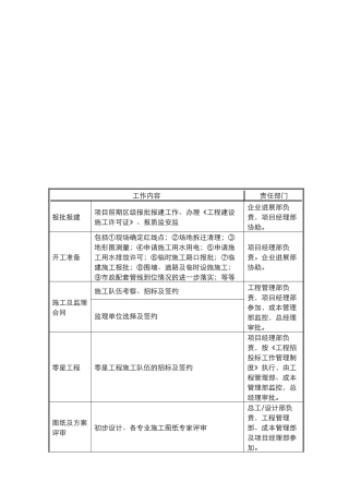 100305西安名京组织结构