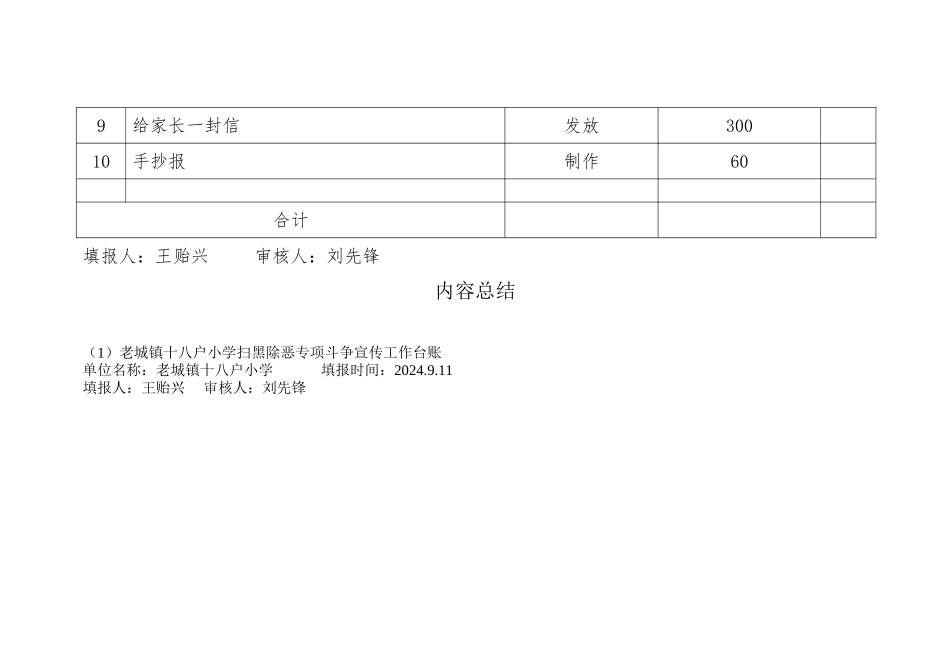 11扫黑除恶专项斗争宣传工作台账_第2页