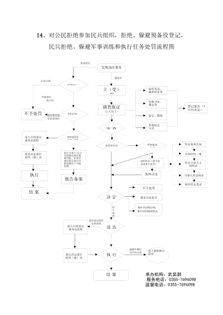 1对公民拒绝参加民兵组织拒绝逃避预备役登记