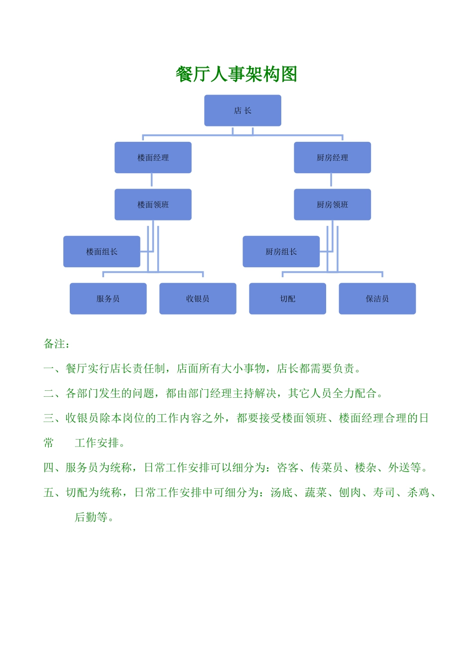 1店面组织架构图_第2页