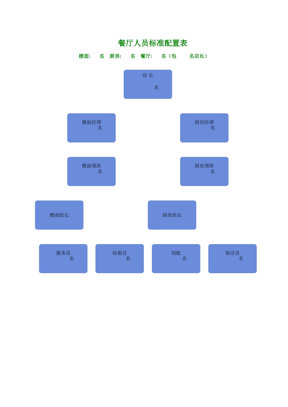 1店面组织架构图_第3页