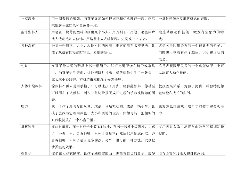 1－2岁宝宝的游戏和活动指南_第2页