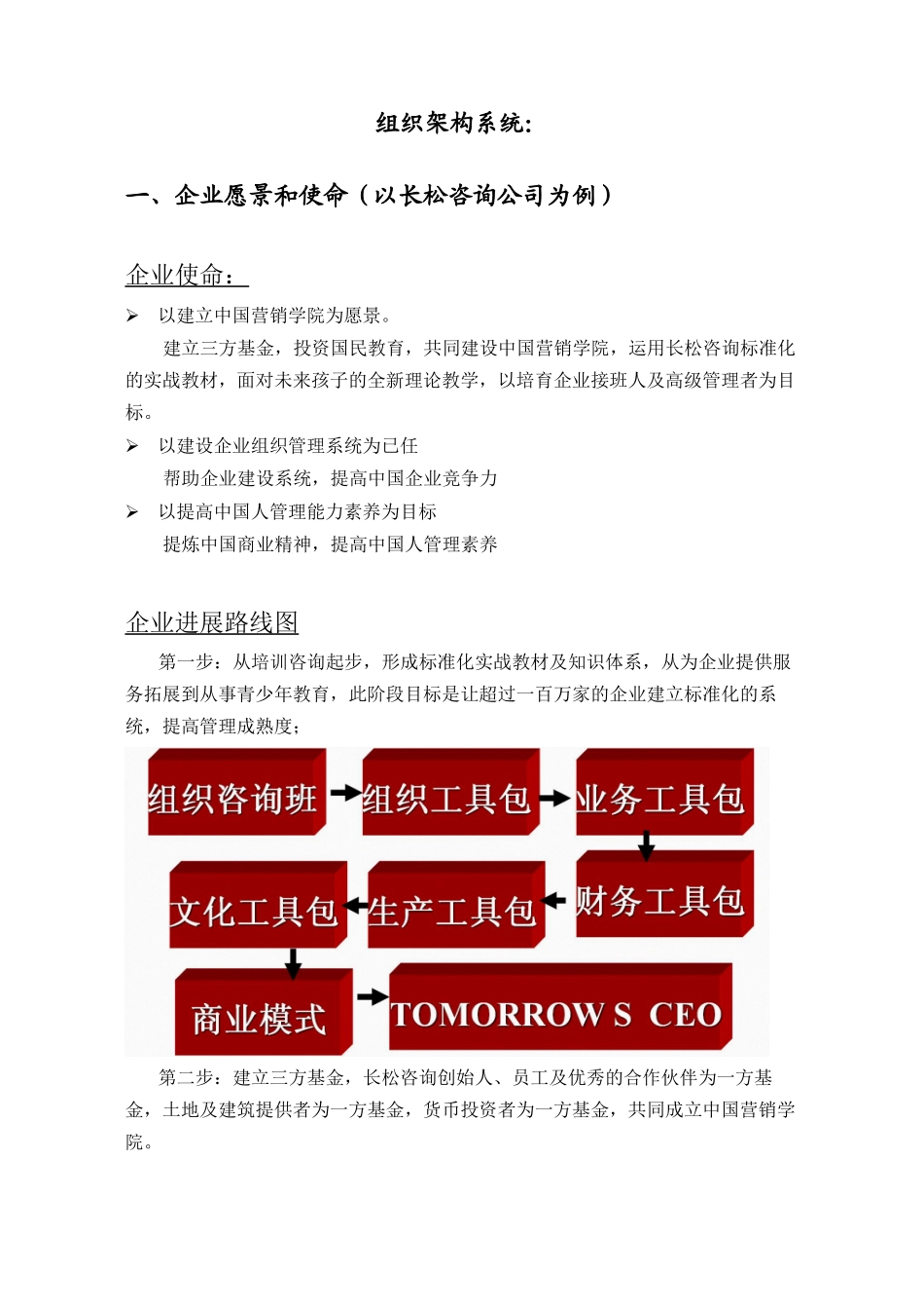 1组织架构系统_第2页