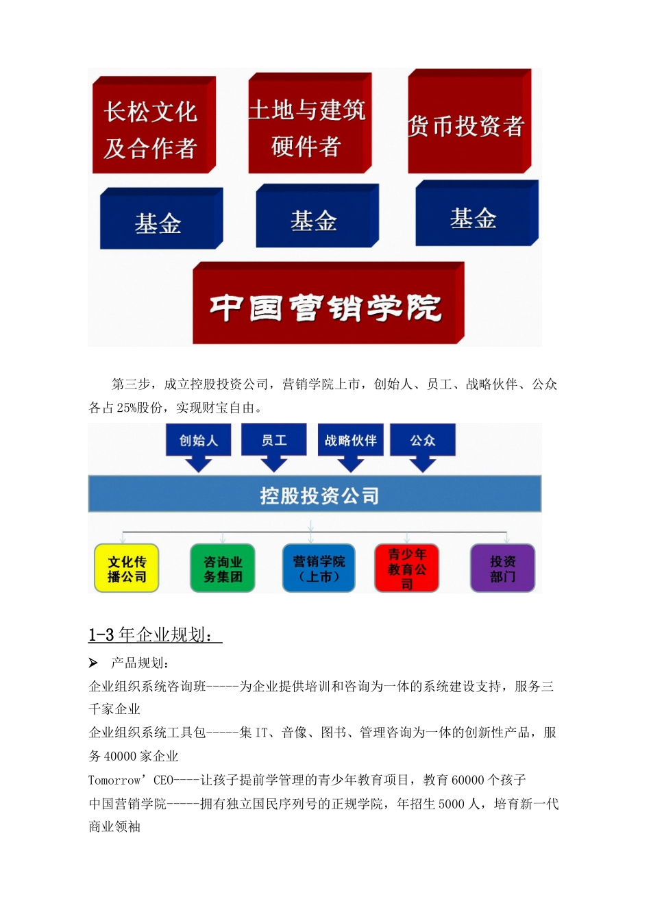 1组织架构系统_第3页