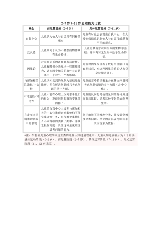 2-7岁7-11岁思维能力比较