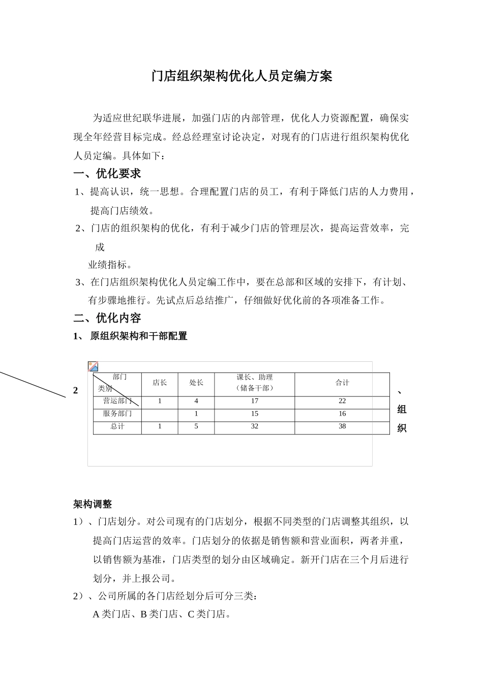 20-门店组织架构优化方案_第1页