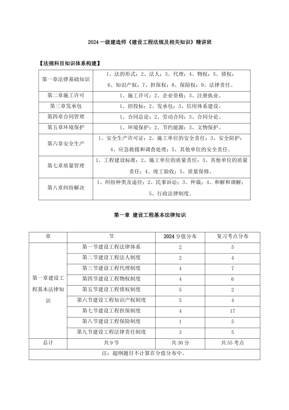 2024-2024年一建法规讲义_第1页