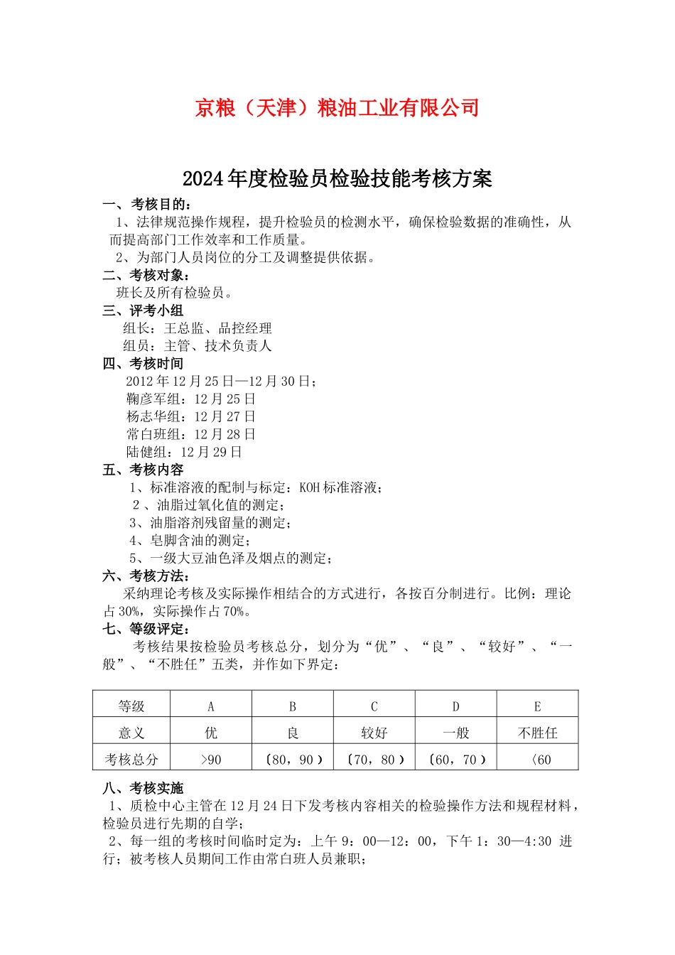 2024-2年度检验员能力考核方案_第1页