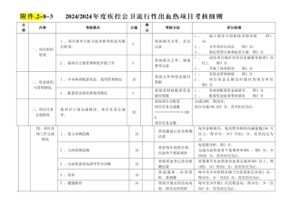 2024-2024年度中补公卫出血热项目督导检查方案及考核细则