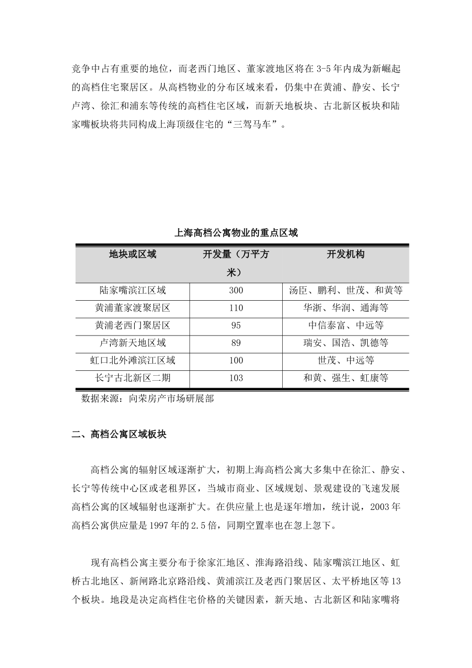 【2022精编】上海-旭园公寓策划报告(1)_第3页