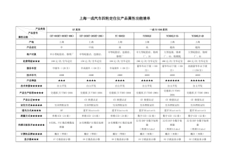 【2022精编】上海一成汽车四轮定位仪产品属性功能清单