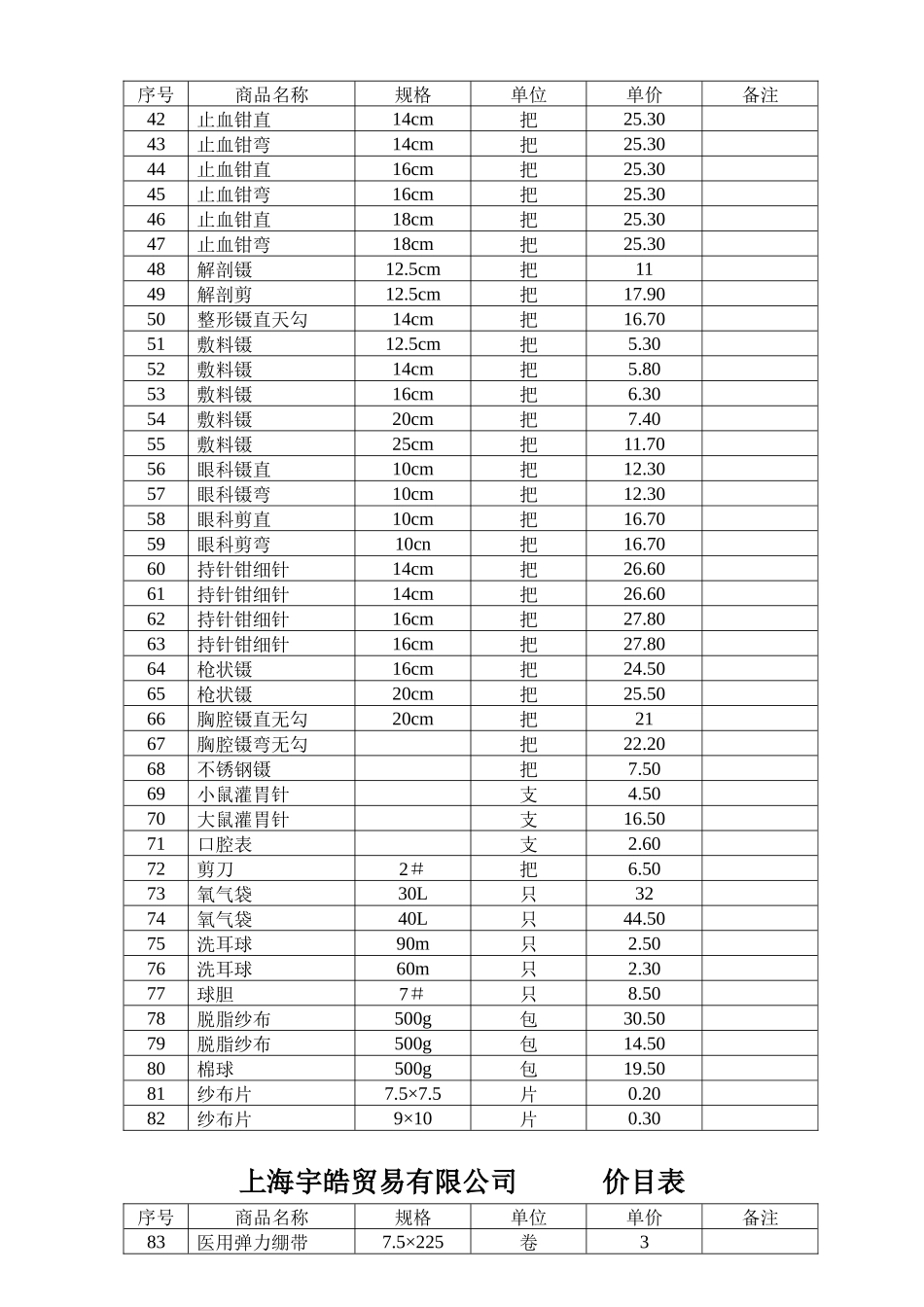 【2022精编】上海宇皓贸易有限公司供货清单及价目表doc-上海宇皓贸易_第2页