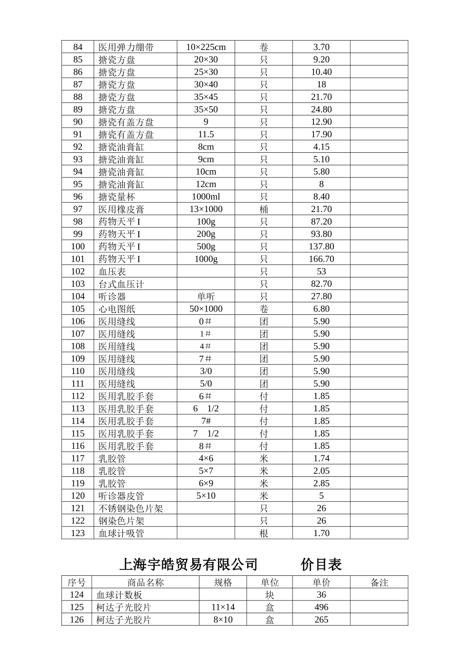 【2022精编】上海宇皓贸易有限公司供货清单及价目表doc-上海宇皓贸易_第3页