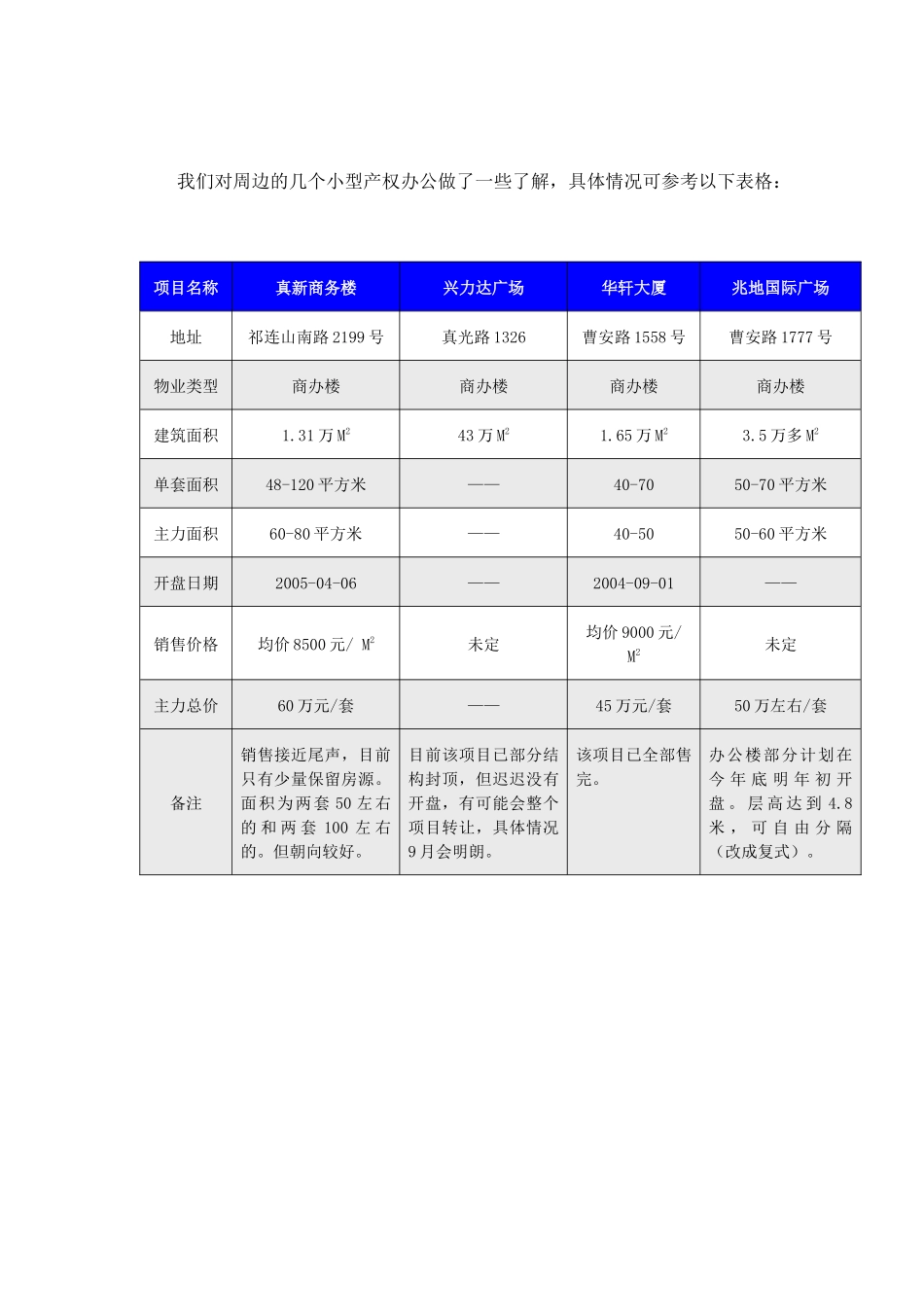 【2022精编】上海兆地项目市场定位报告37页-2.3M_第3页