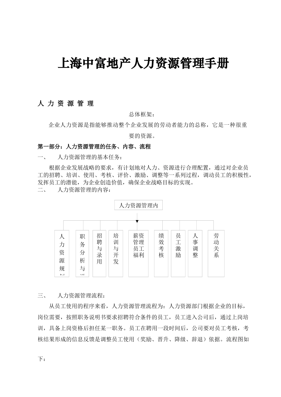【2022精编】上海中富地产人力资源管理手册_第1页