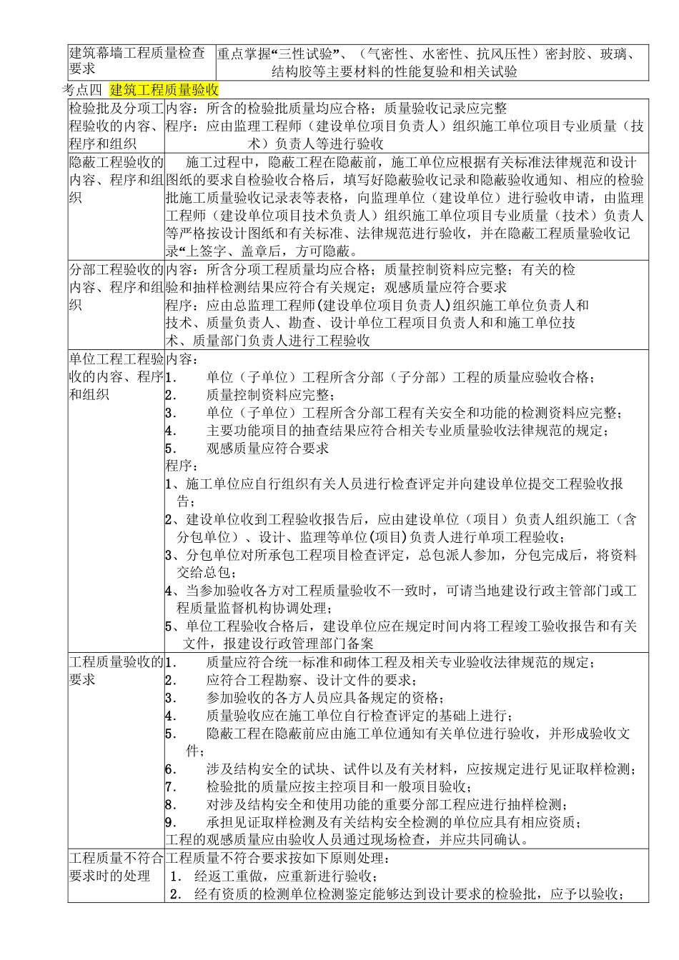 2024一级建造师实务冲刺讲义_第3页