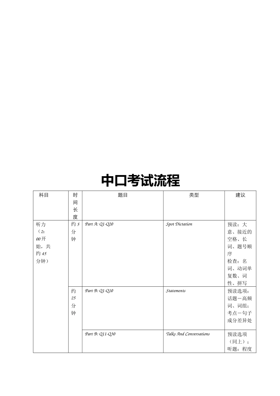【2022精编】上海中级口译考试流程_第1页