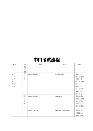 【2022精编】上海中级口译考试流程