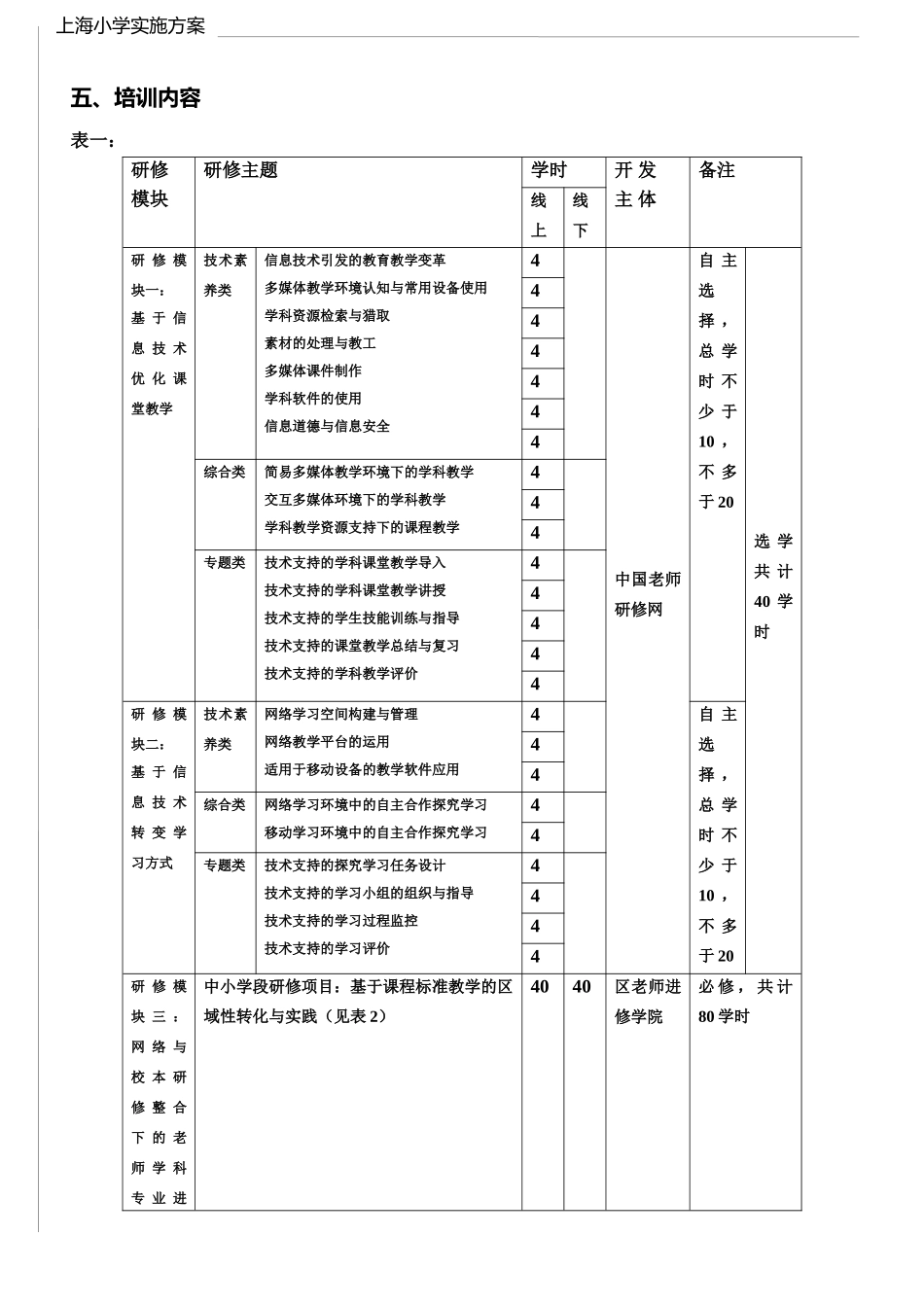 2024上海小学项目实施方案_第3页