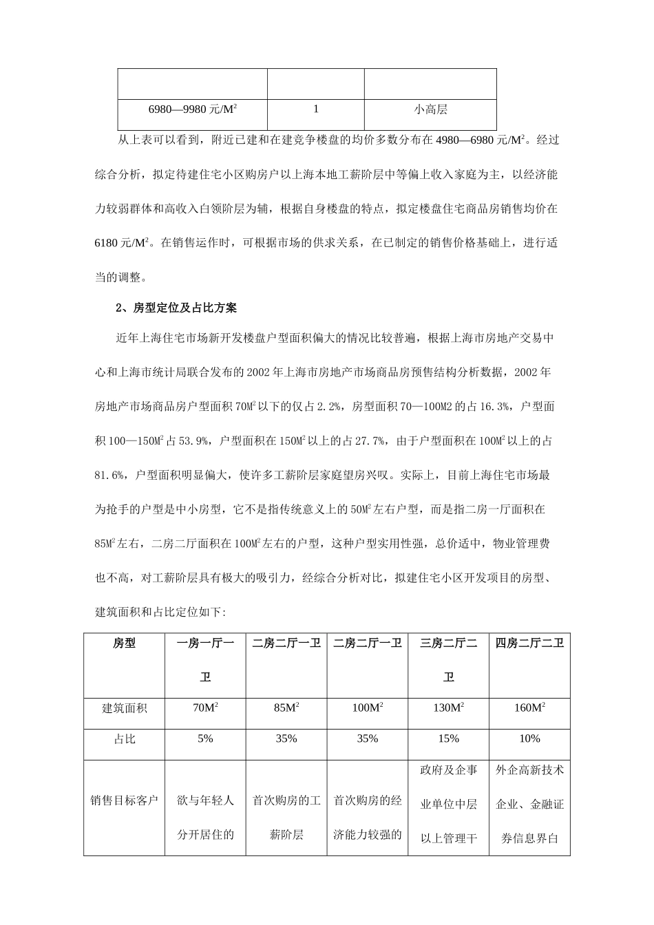 【2022精编】上海住宅小区开发前期策划及投资咨询初探_第2页