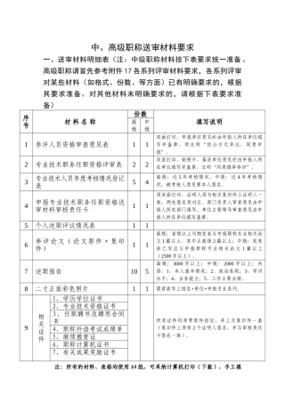 2024中高级职称评审文件-中、高级职称送审材料要求