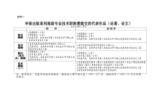 2024中高级职称评审文件-附件1