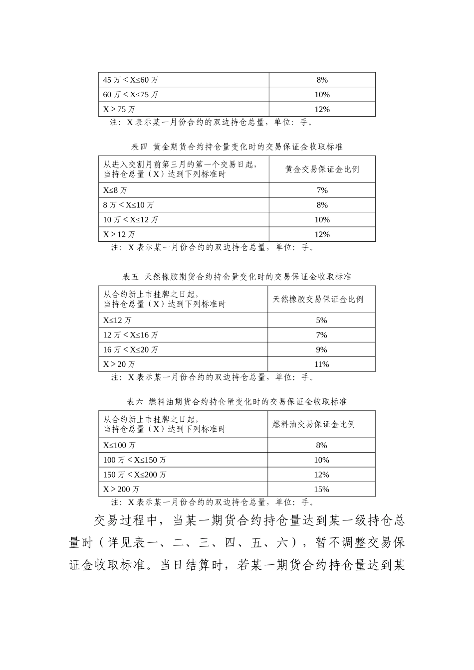 【2022精编】上期所风险控制管理办法_第3页
