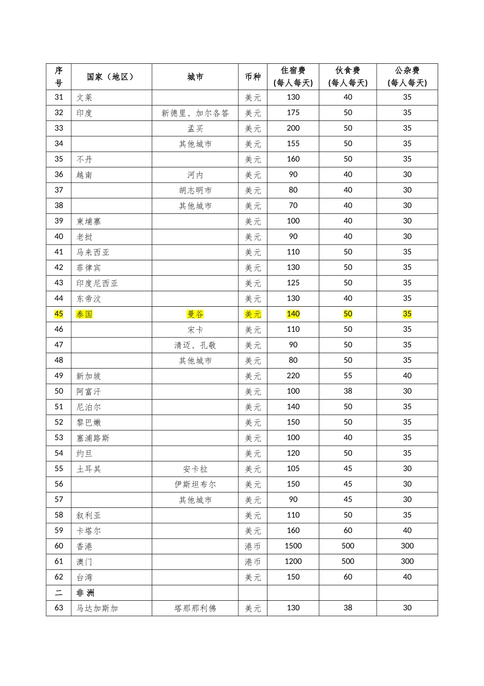 2024出国补助外汇标准_第2页